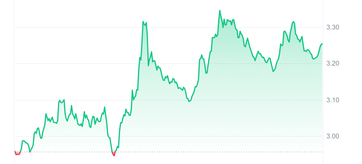 ETHW Price Chart