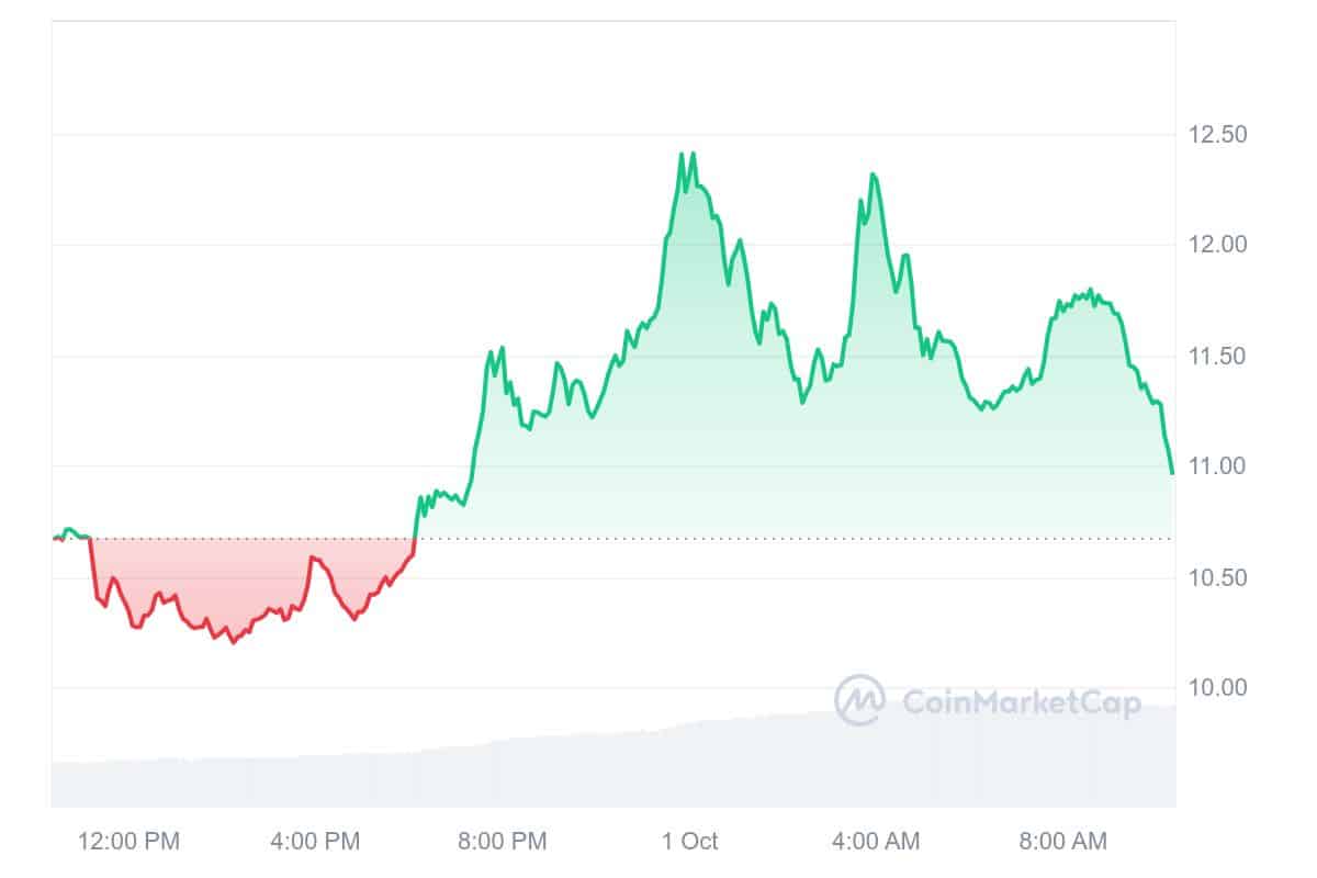 Echelon Prime Price Chart