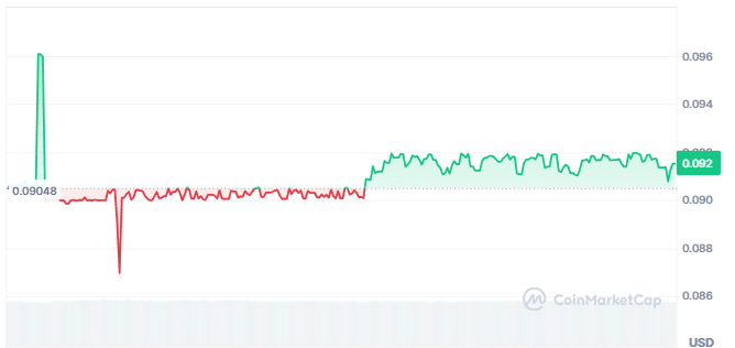 Emetals price chart