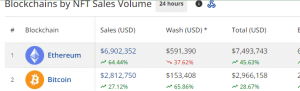 NFT Ethereum and Bitcoin