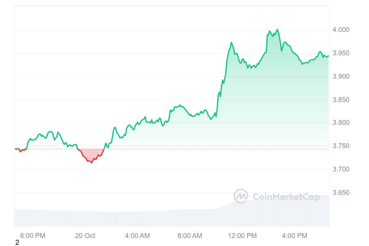 FIL Price Chart