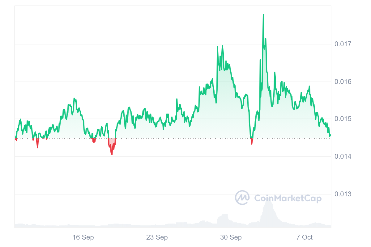 FLR Price Chart