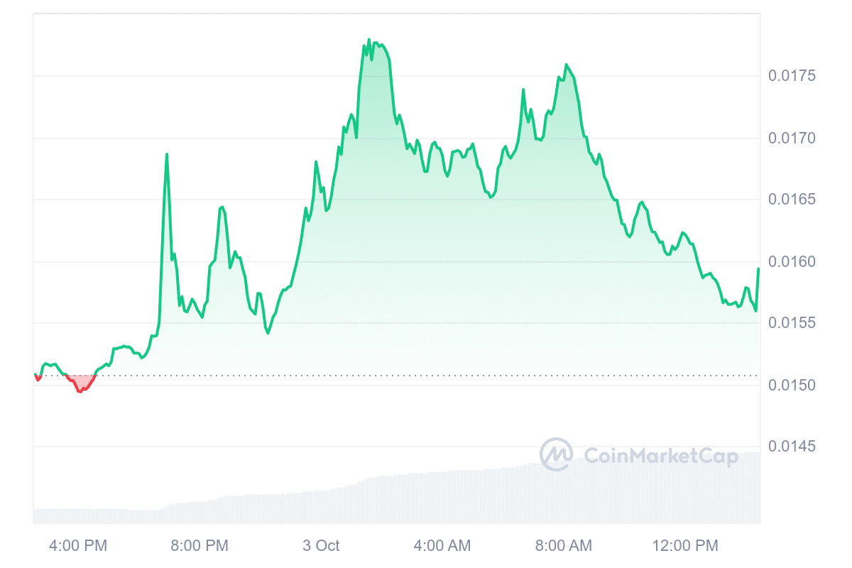 FLR Price Chart