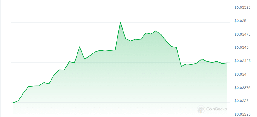 Funded price chart