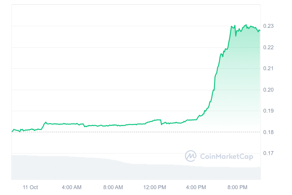 GEMS Price Chart