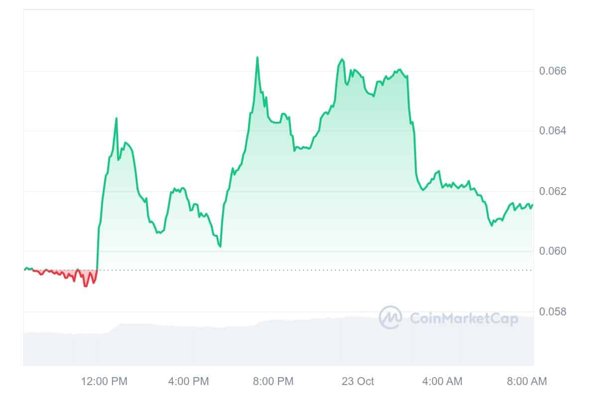 GIGA Price CHART