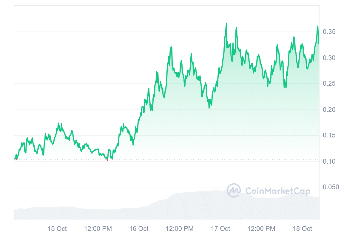 GOAT price chart