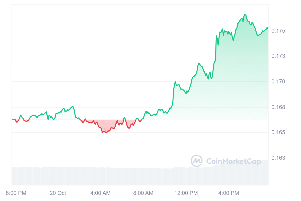 GRT Price Chart