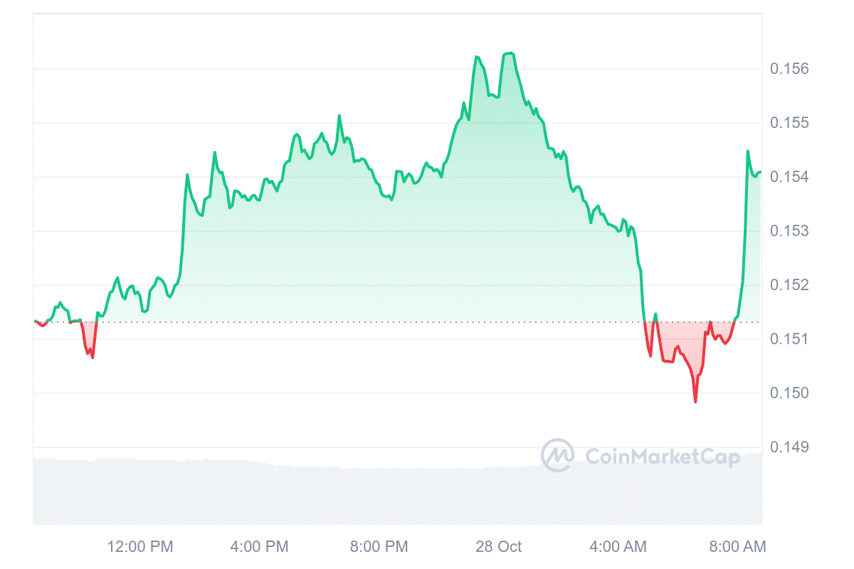 GRT Price Chart