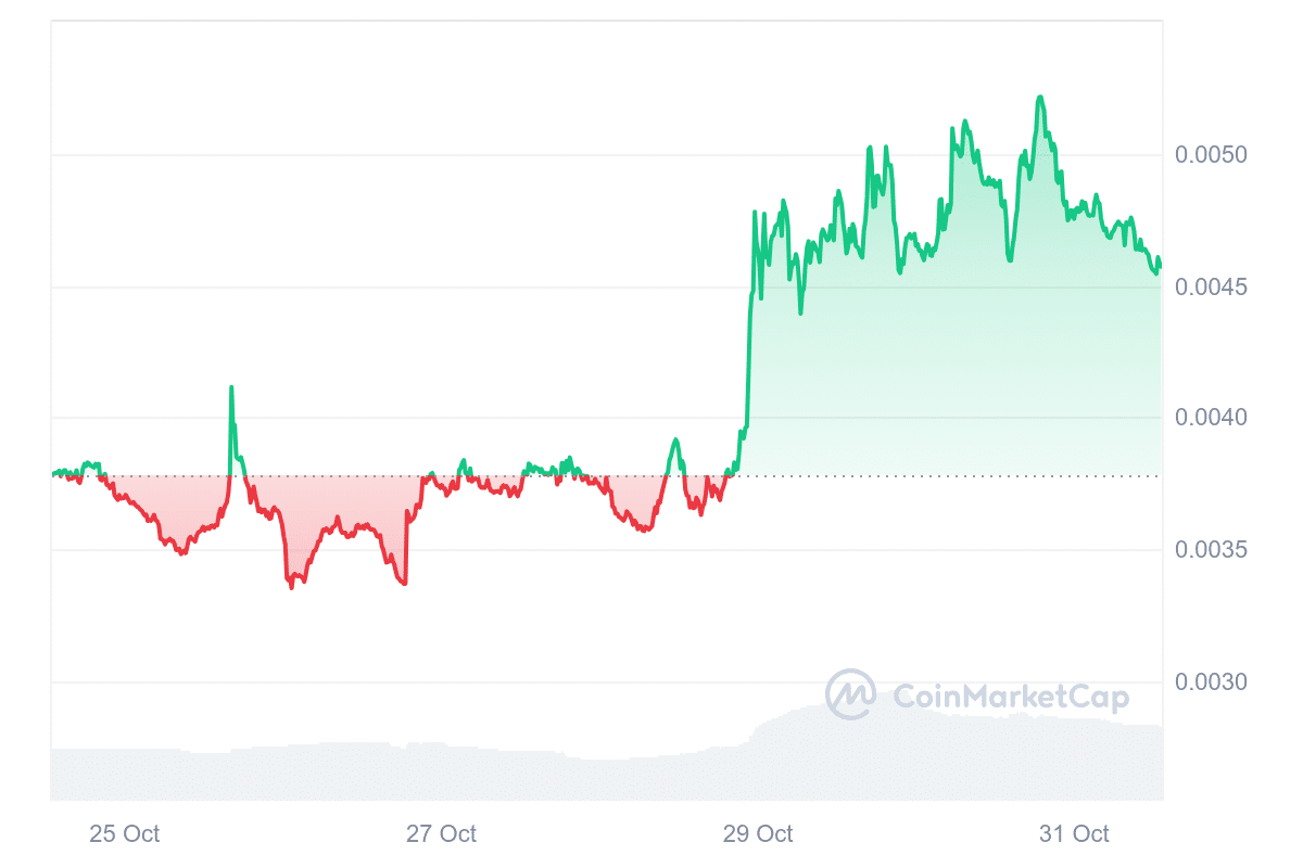 GameStop price chart