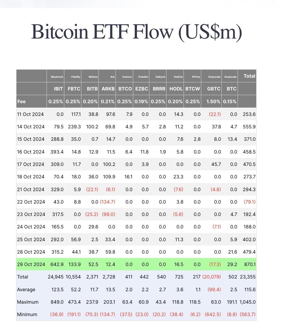 BTC ETF Inflows