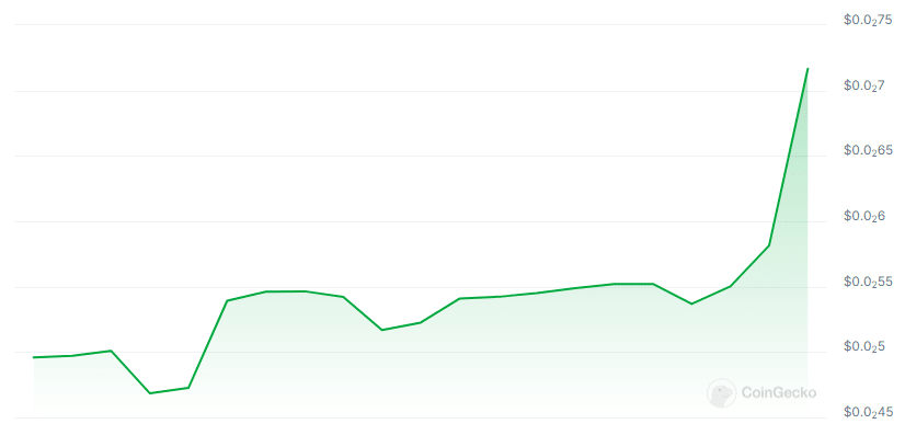 Gpulabs price chart