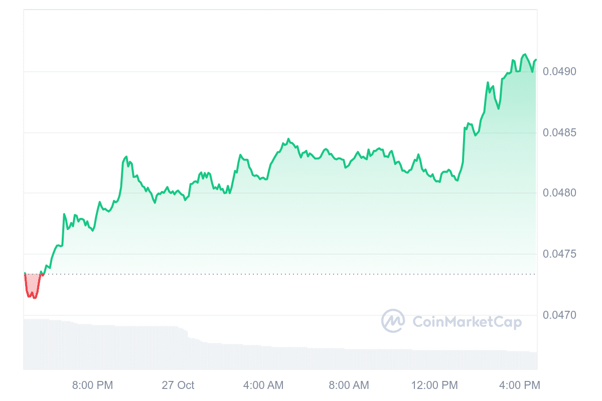 HBAR Price Chart