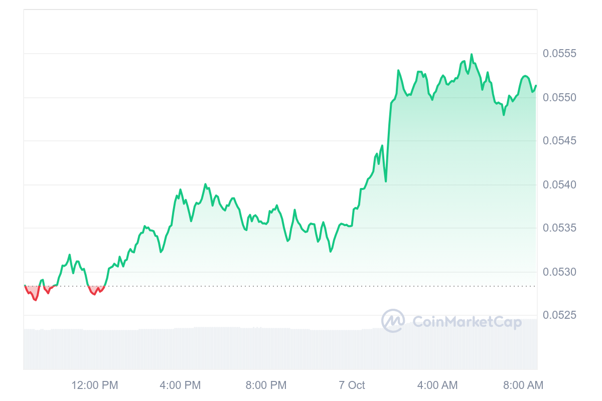 HBAR Price Chart