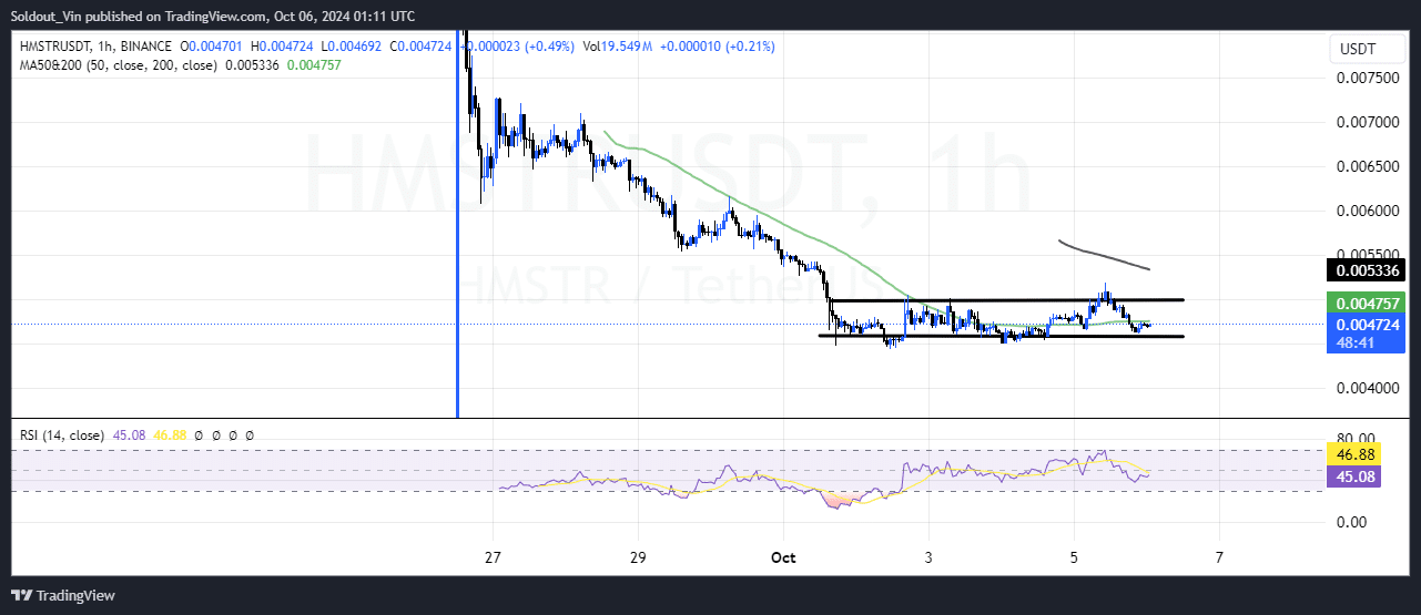 Hamster Kombat Worth Prediction: HMSTR Plunges 26% In A Week As Merchants Flip To This ICO For Huge Airdrop Rewards