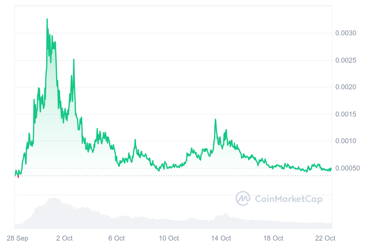 Hana price chart