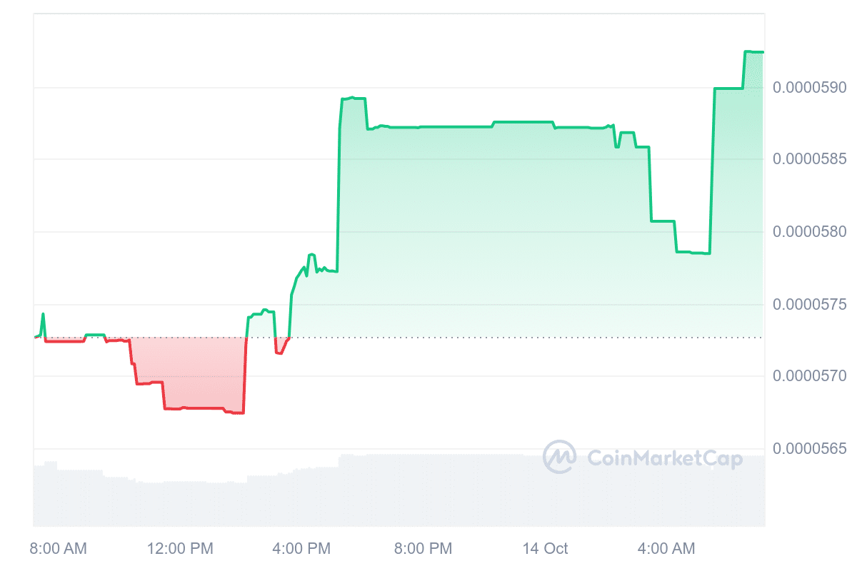 Hawk price chart