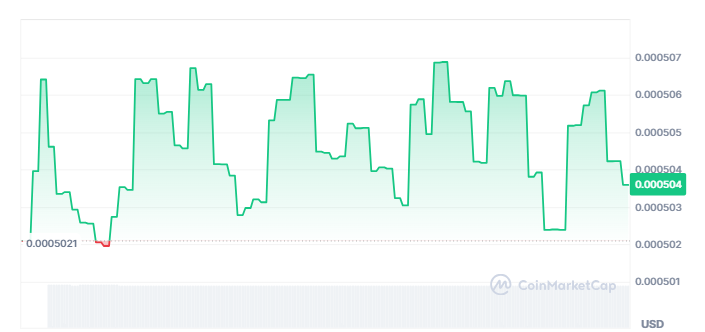 ICB network price chart