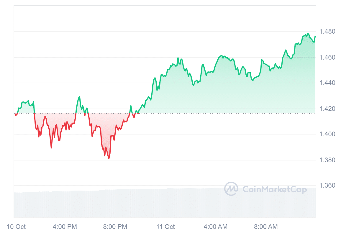 IMX Price Chart