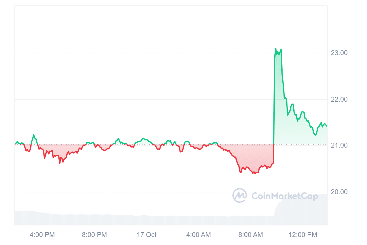 INJ Price Chart