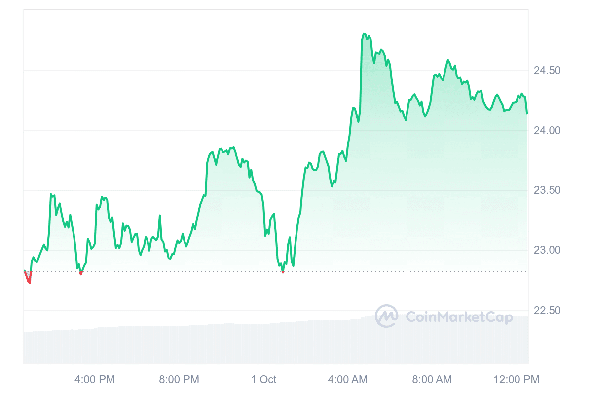 INJ Price Chart