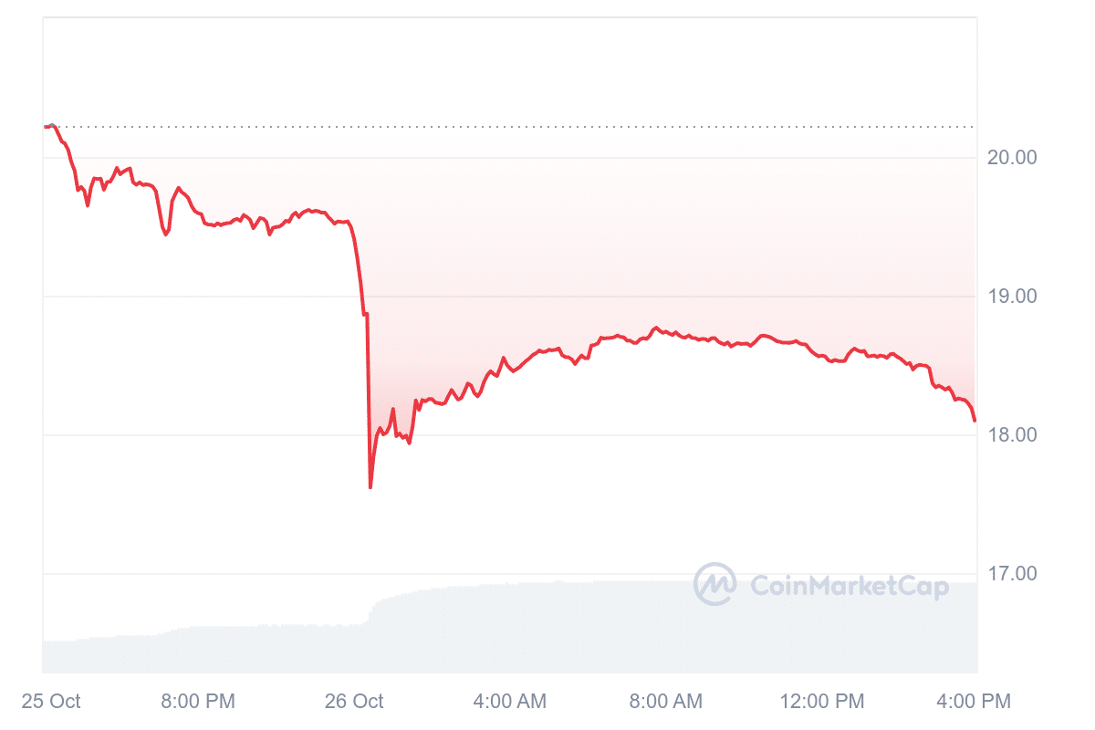 INJ Price Chart