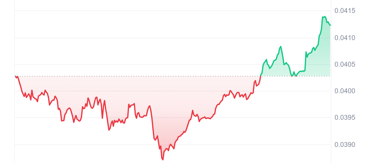 IOTX Price Chart