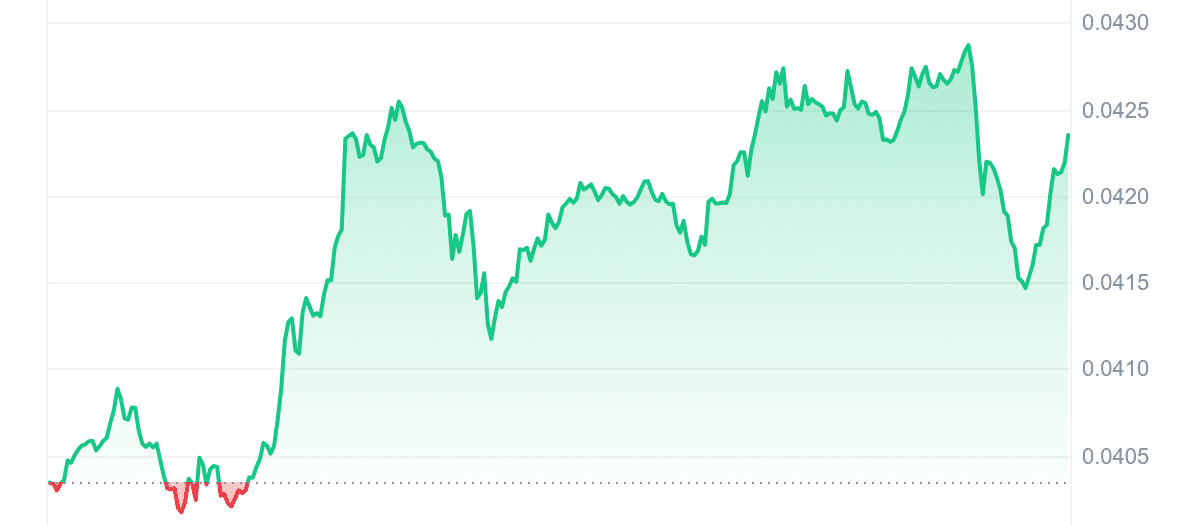 IOTX Price Chart