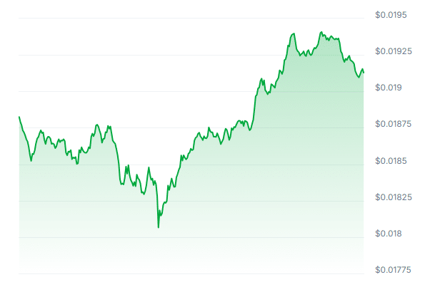 JASMY Price Chart