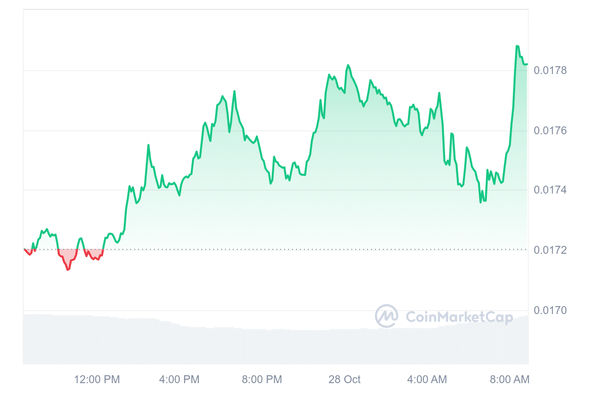 JASMY Price Chart