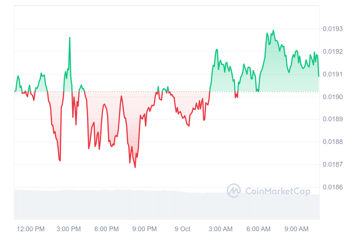 JASMY Price Chart