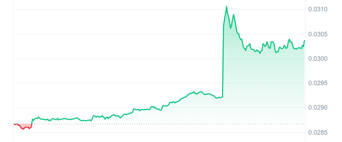 JST Price Chart