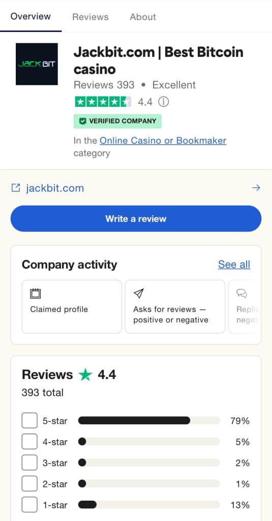 Jackbit - TrustPilot Review