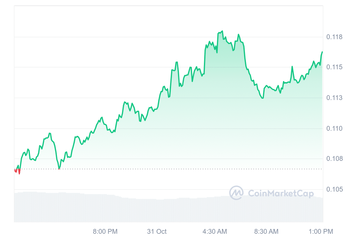 KAS Price Chart