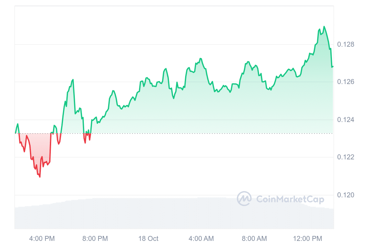 KAS Price Chart