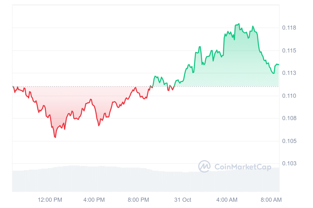 KAS Price Chart