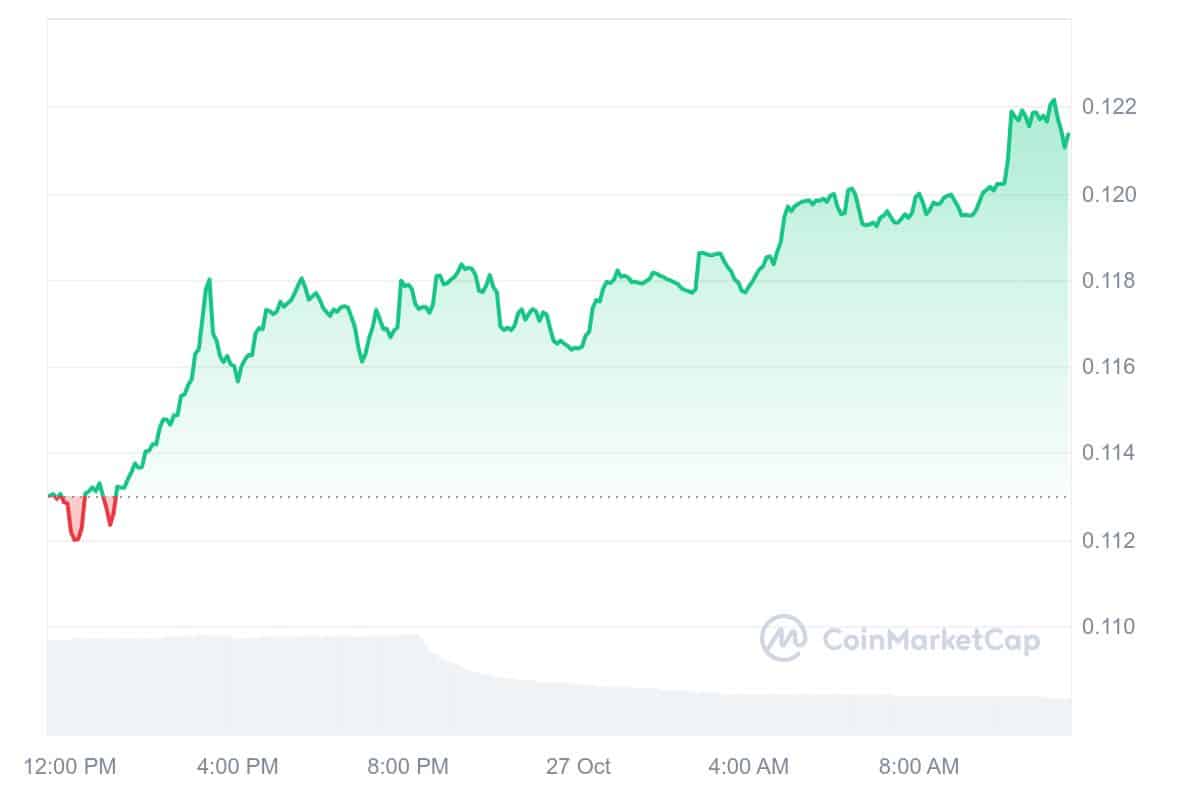 KAS Price Chart