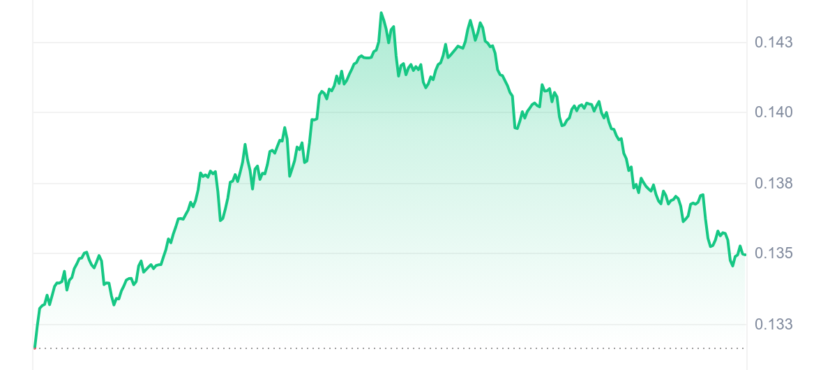 KAS Price Chart