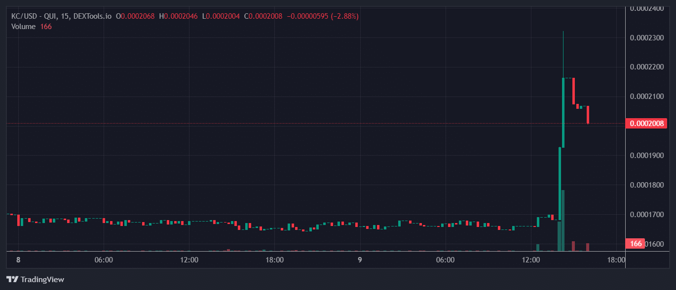 KC price chart