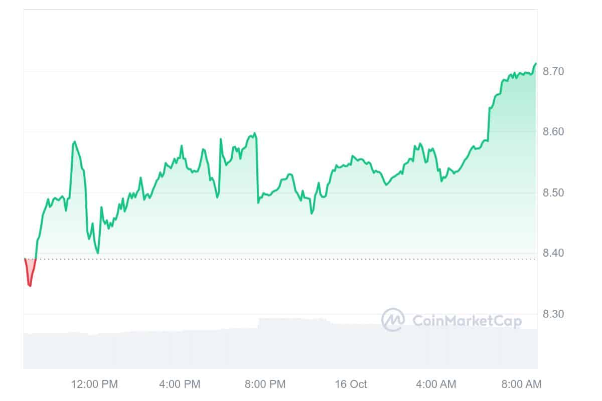 KCS Price Chart