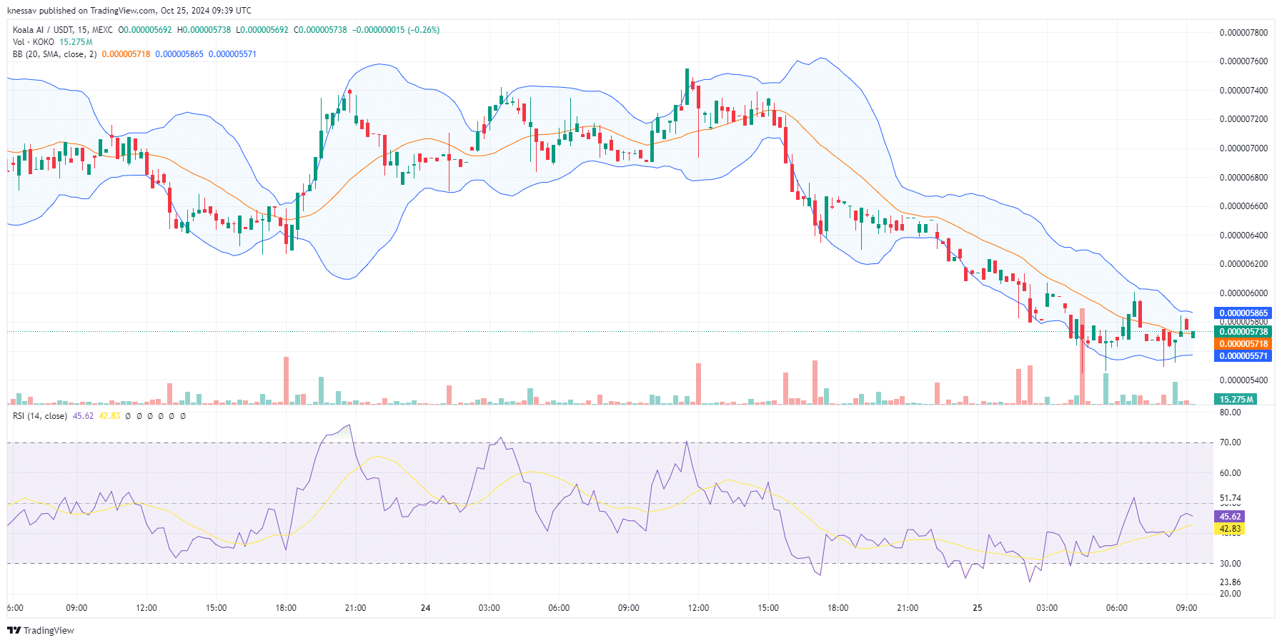 Koala AI Price Prediction