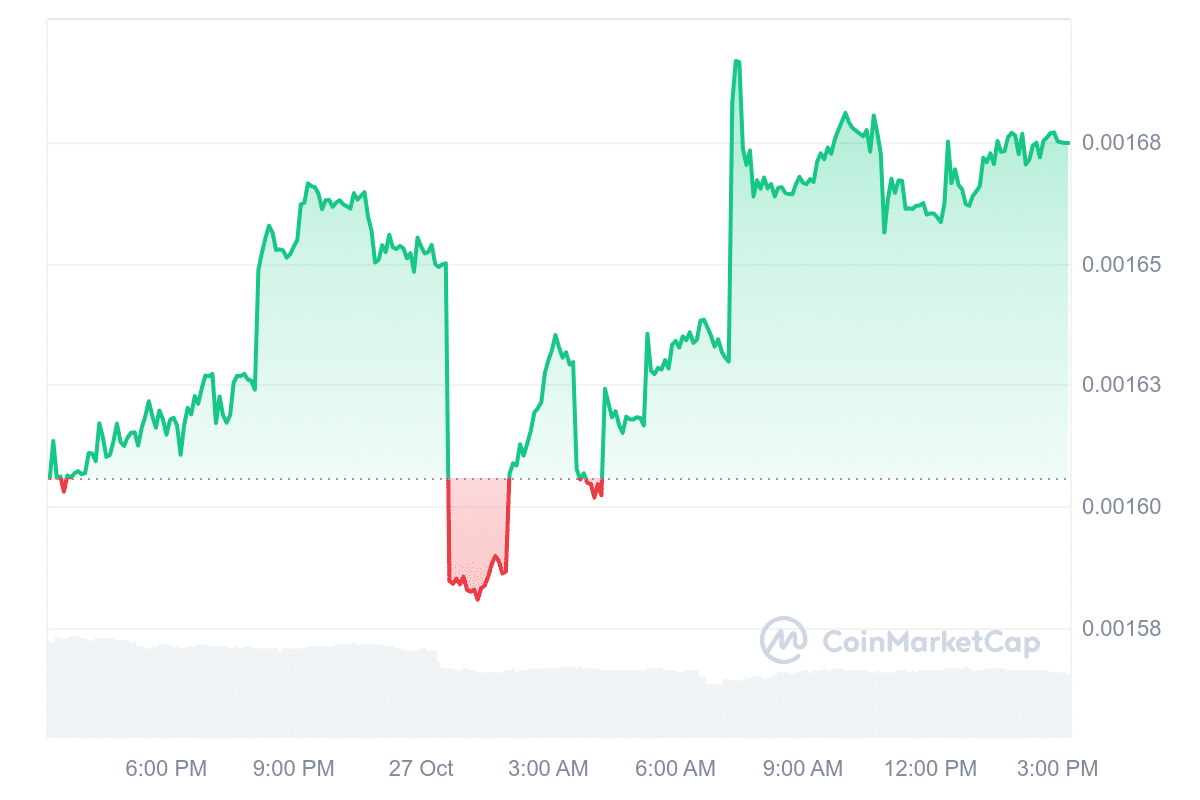 Landwolf price chart