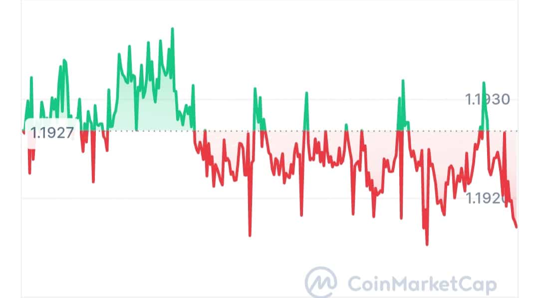 Layerk price chart