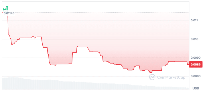 LexiAI Price Chart