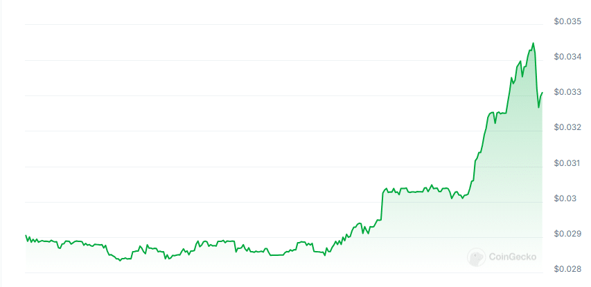 LogX Network price chart