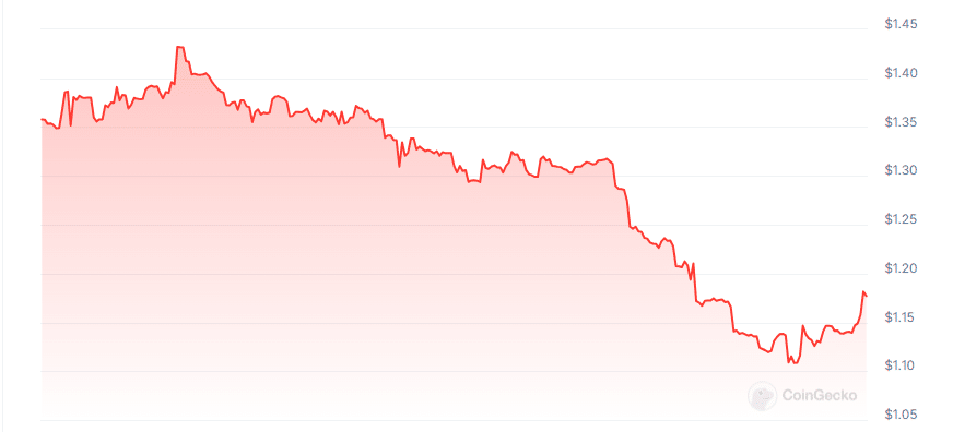 Lumia price chart