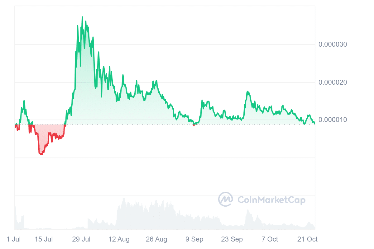 MAD price chart