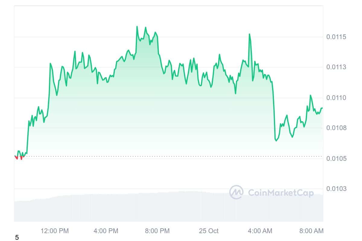 MEW Price Chart