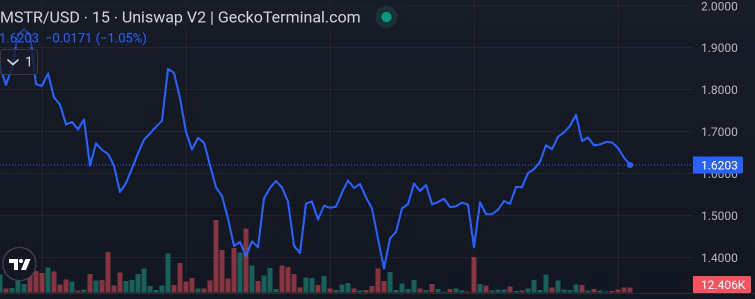 MSTR2100 price chart