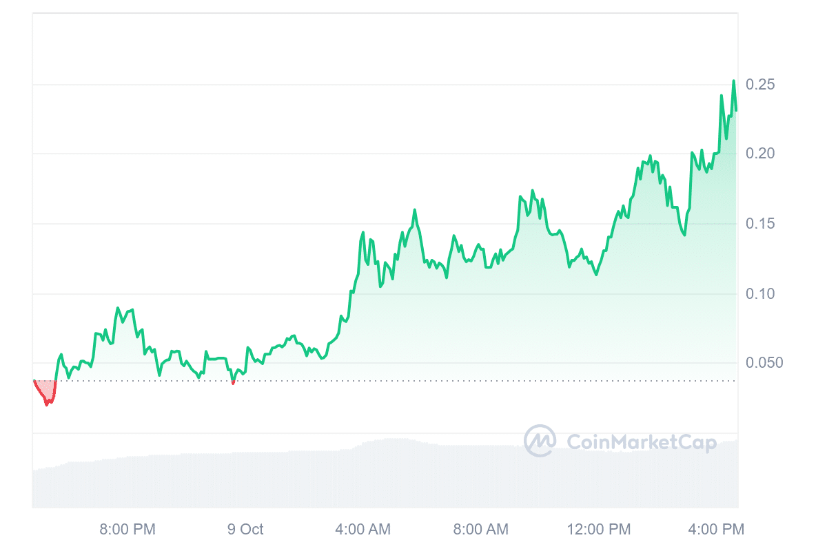 MSTR2100 price chart